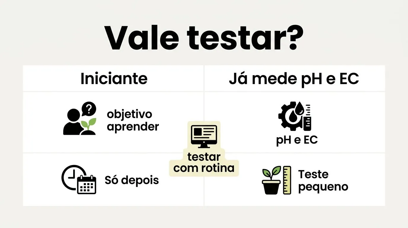 Comparativo de perfis de cultivador para decidir se vale adotar bioponia em casa.