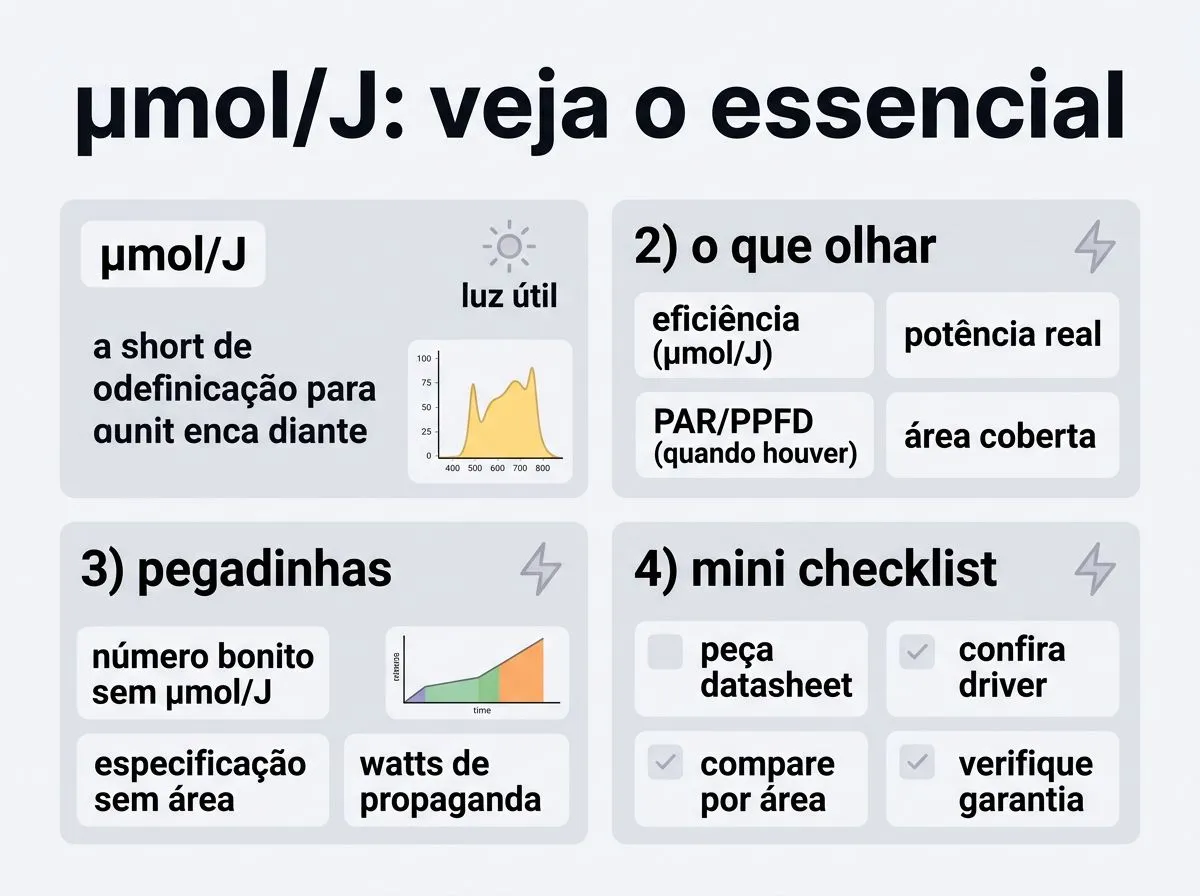 Infográfico com critérios para avaliar eficiência luminosa em µmol/J e evitar números de marketing.