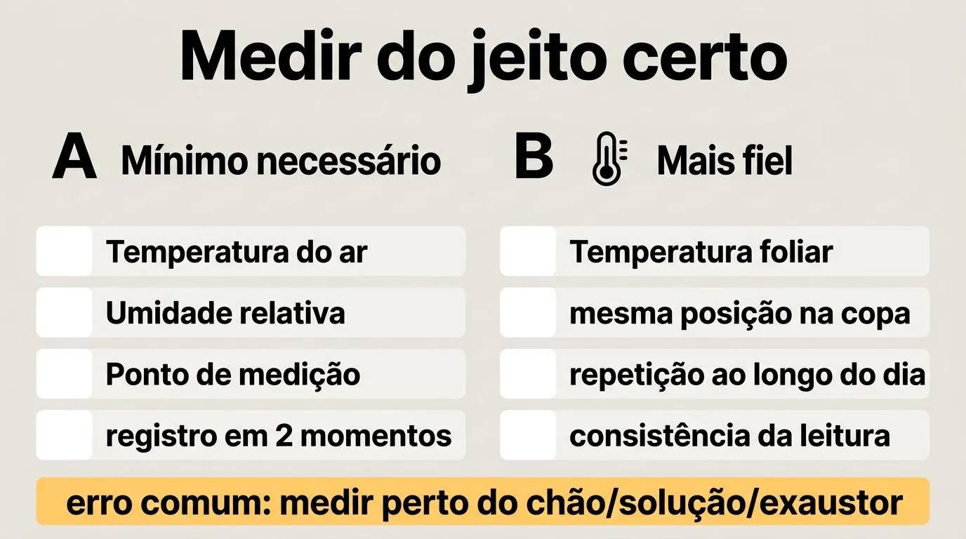 Comparação do que medir para calcular VPD com precisão: mínimo necessário versus alternativa mais fiel.