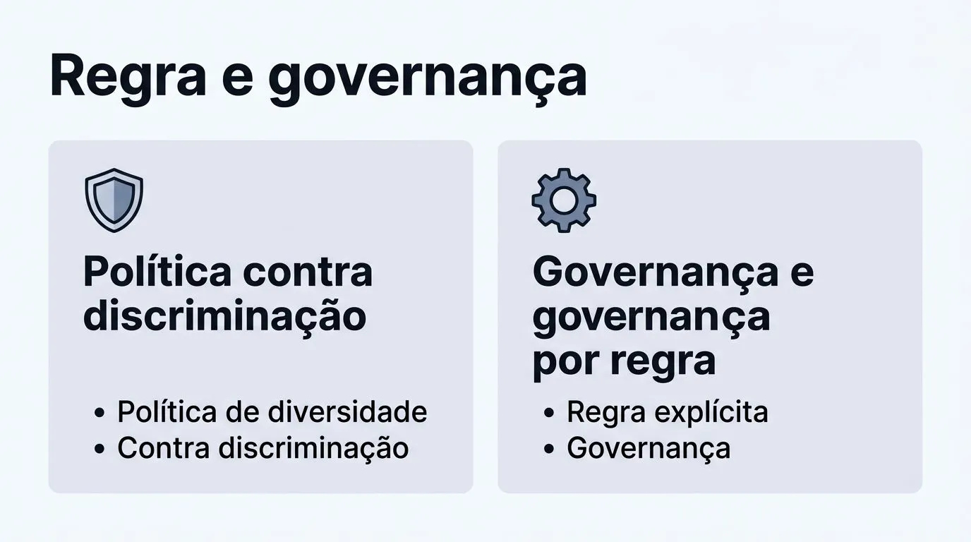 Comparativo em dois painéis mostrando como transformar política em prática com regra contra discriminação e governança clara.